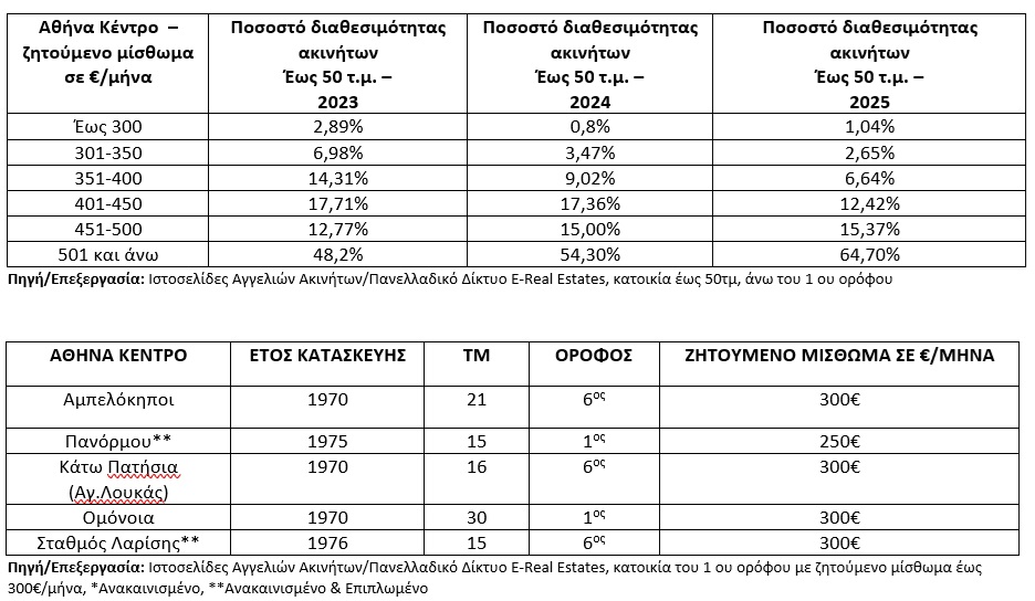foit-athina kentro.jpg